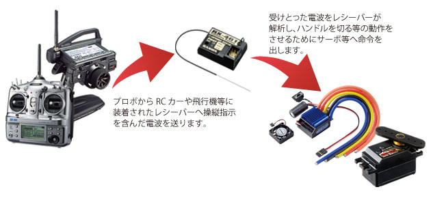 プロポ 他（ジャンク品）